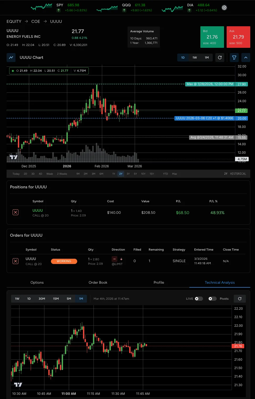 OHLCX Light trading view with chart, positions, and orders